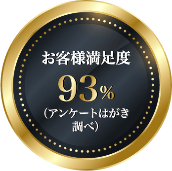 お客様満足度93％（アンケートはがき調べ）